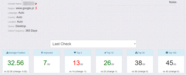 seo metrics in serprobot