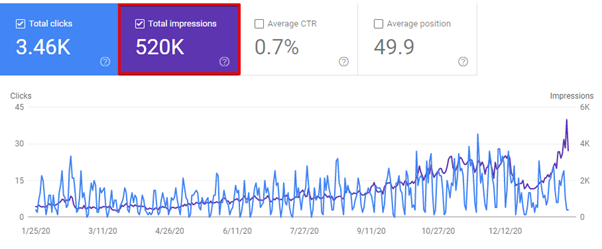 search visibility seo metrics 