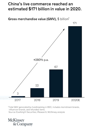 seo trends fashion 2022 ecommerce growth