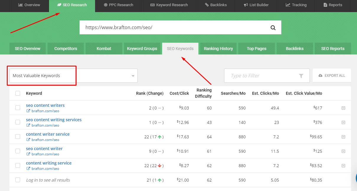 a screenshot of SpyFu competitor keyword research tools - one of the top SEO content writing tools
