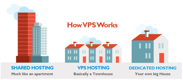 VPS Server