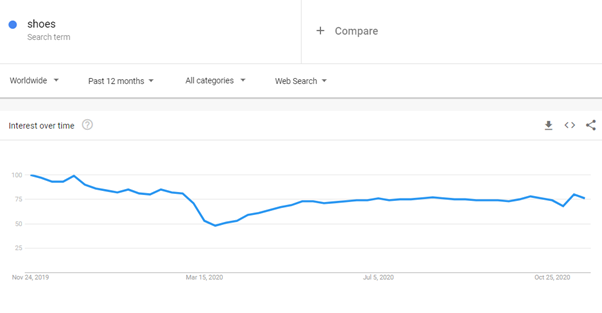 shoes industry trends