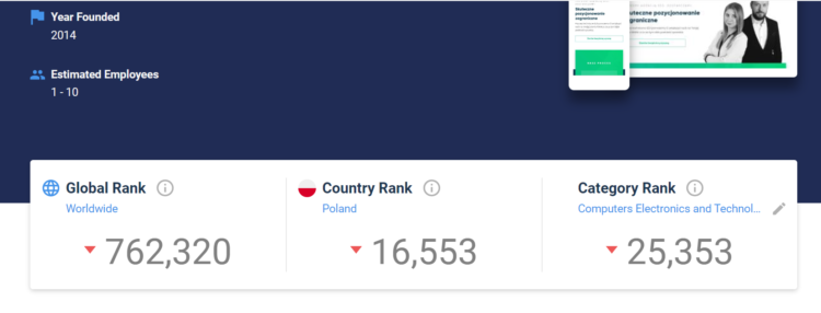 similarweb - monitoring competition