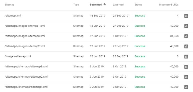 Sitemaps - znak