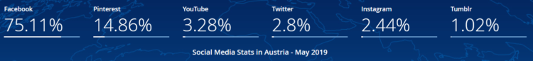 SEO in Austria - social media