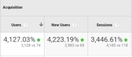 organic traffic year to year seo case study