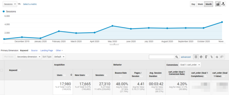 seo results traffic 