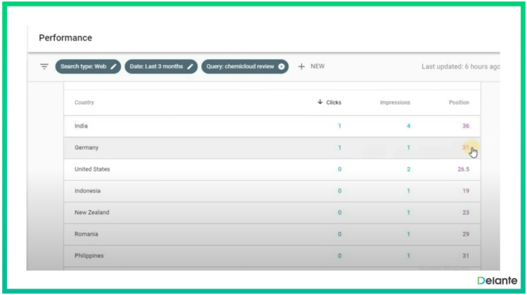 identifying striking distance keywords in google search console step 4