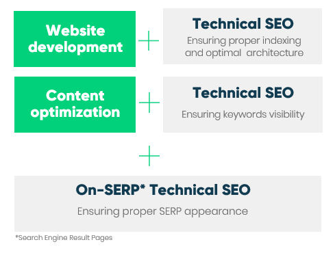 technical seo for e-commerce