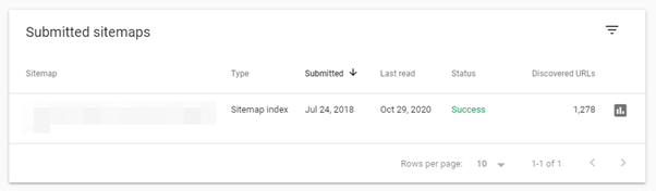 technical seo elements sitemap
