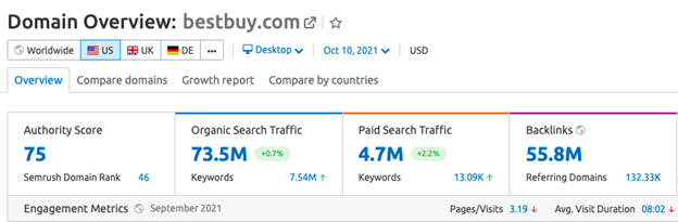 top e-commerces in us analysis bestbuy domain overview