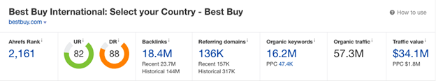 top e-commerces in us analysis bestbuy overview ahrefs