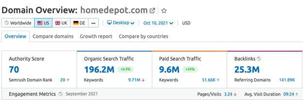 top e-commerces in us analysis homedepot domain overview