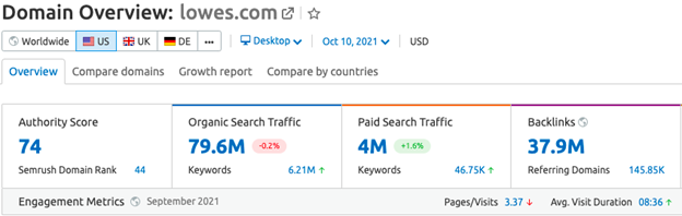 top e-commerces in us analysis lowes domain overview