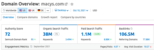 top e-commerces in us analysis macys domain overview