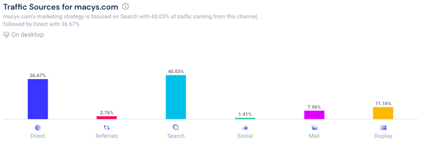 top e-commerces in us analysis macys traffic source