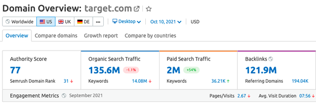 top e-commerces in us analysis target domain overview 