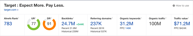 top e-commerces in us analysis target overview ahrefs