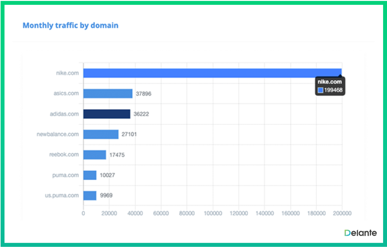 top seo tools 2022 contadu