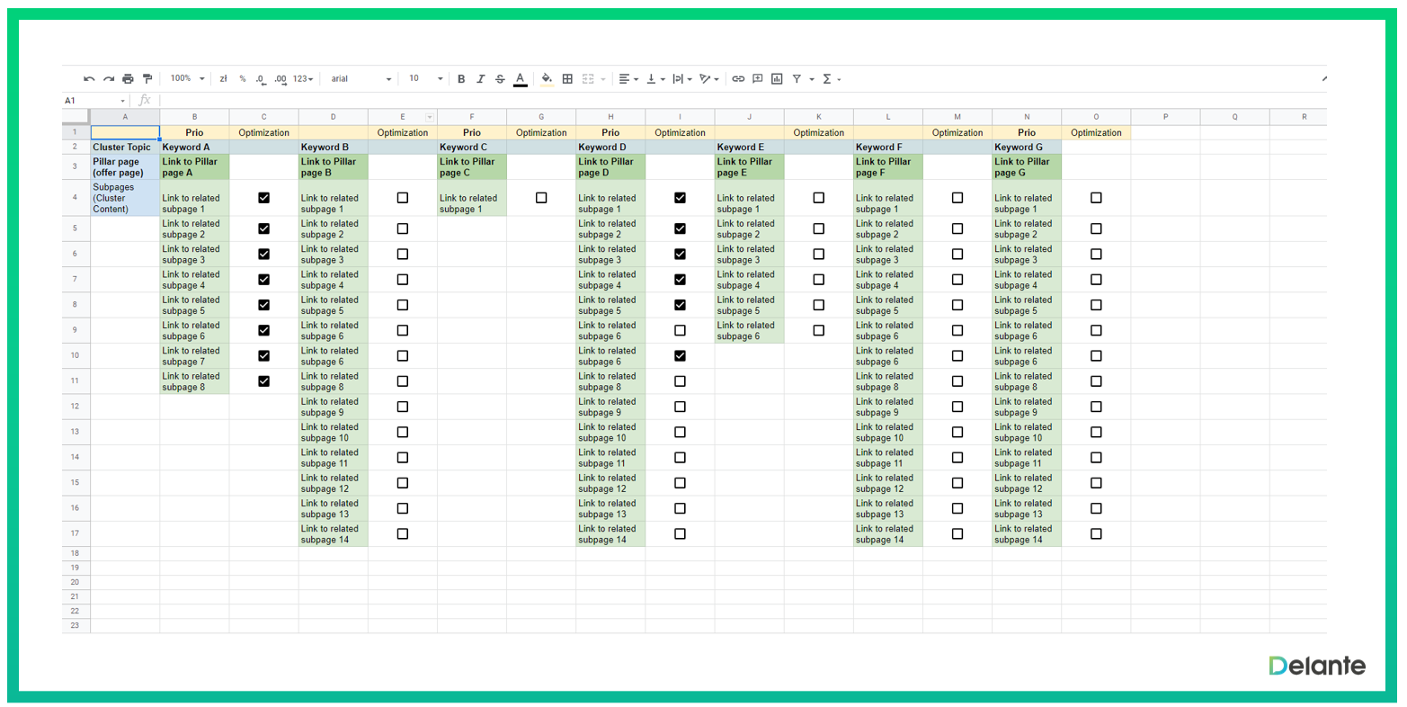 topic clusters organization