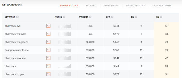 Keyword Research Tools - ubersuggest