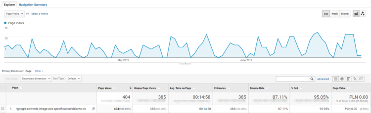 SEO - should we update content? Google Analytics