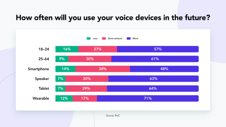 voice search seo future