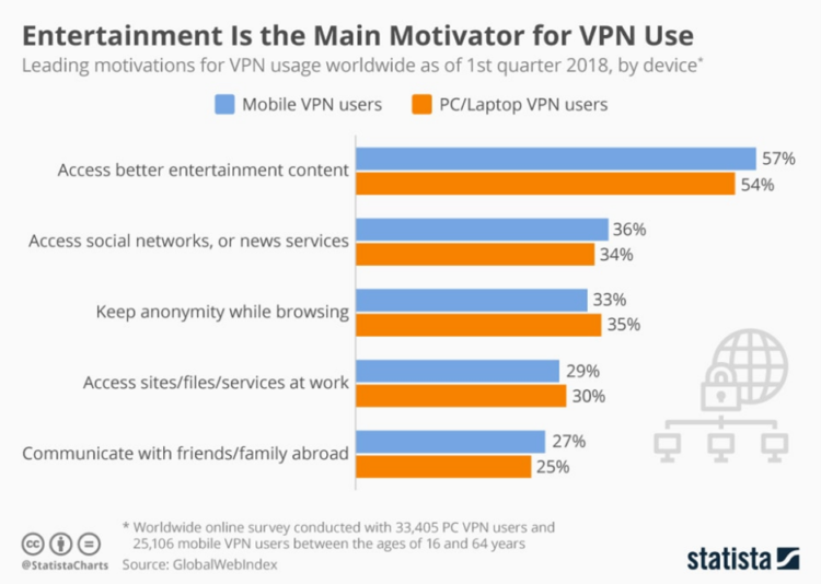 vpn use