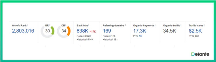 website parameters after process 