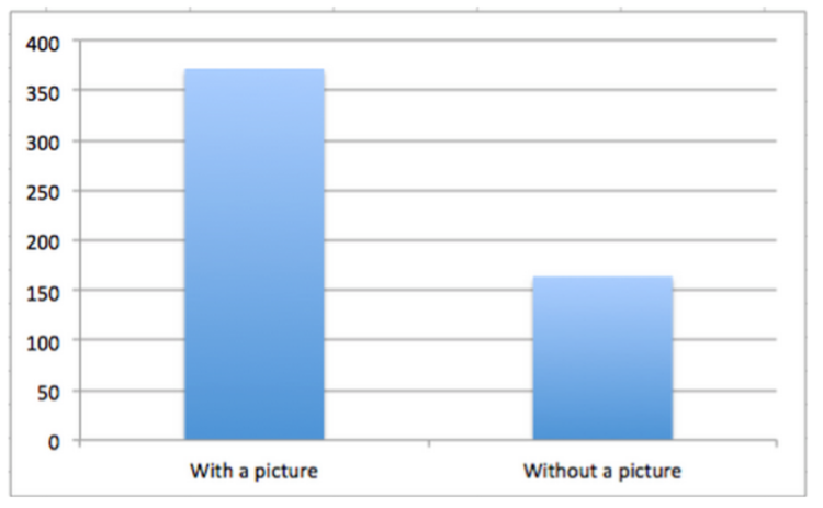 Posts with and without images