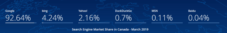 Search engines in Canada