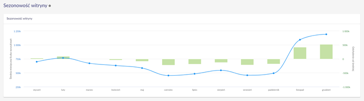 Z klocków seasonablity SEO Case study