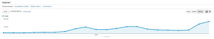 SEO Case study increase in organic traffic