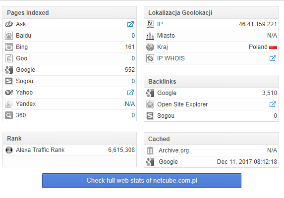 SEO case study - number of indexed pages