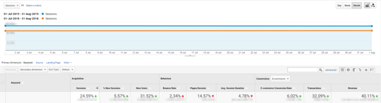 SEO Case study - traffic growth