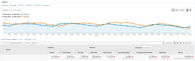 Znak - traffic comparison