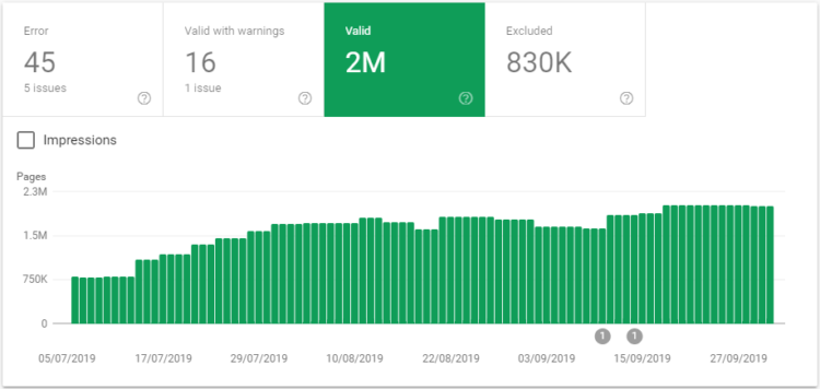 Znak indexed pages